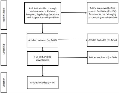 Animal-Assisted Therapy in palliative care: a scoping review